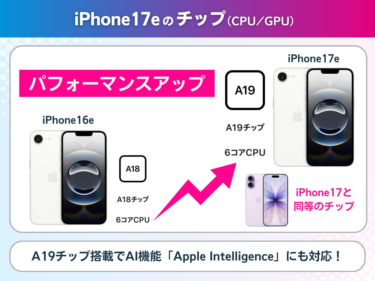 iPhone17eのチップを解説