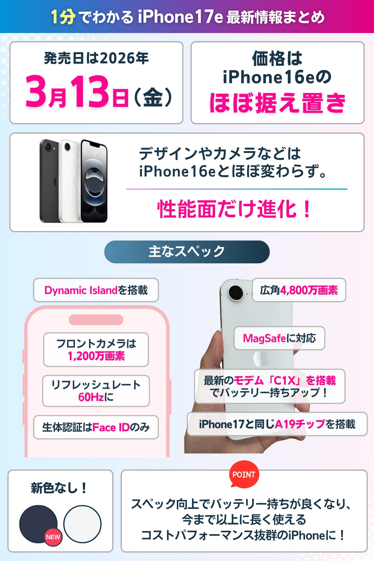 UQモバイルのiPhone17eの最新情報まとめ