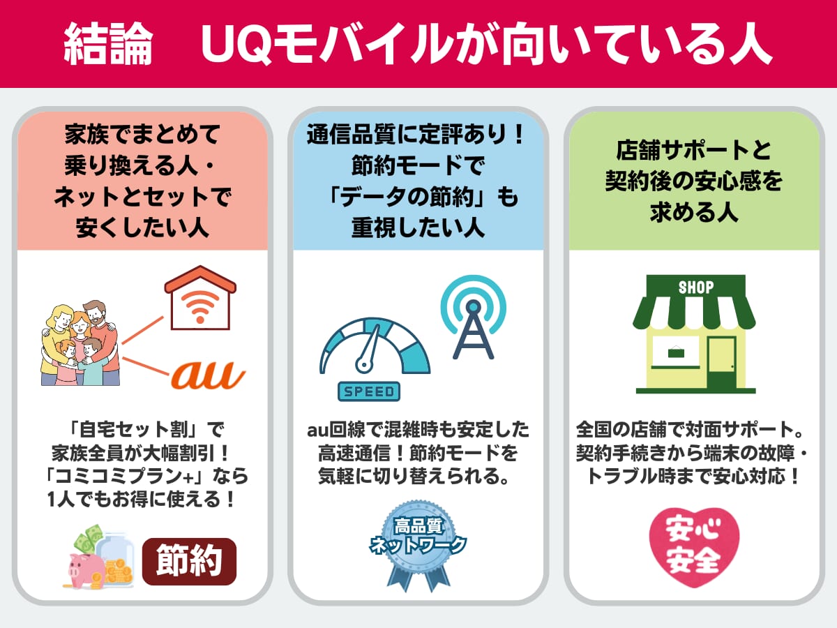 UQモバイルが向いている人の特徴まとめ