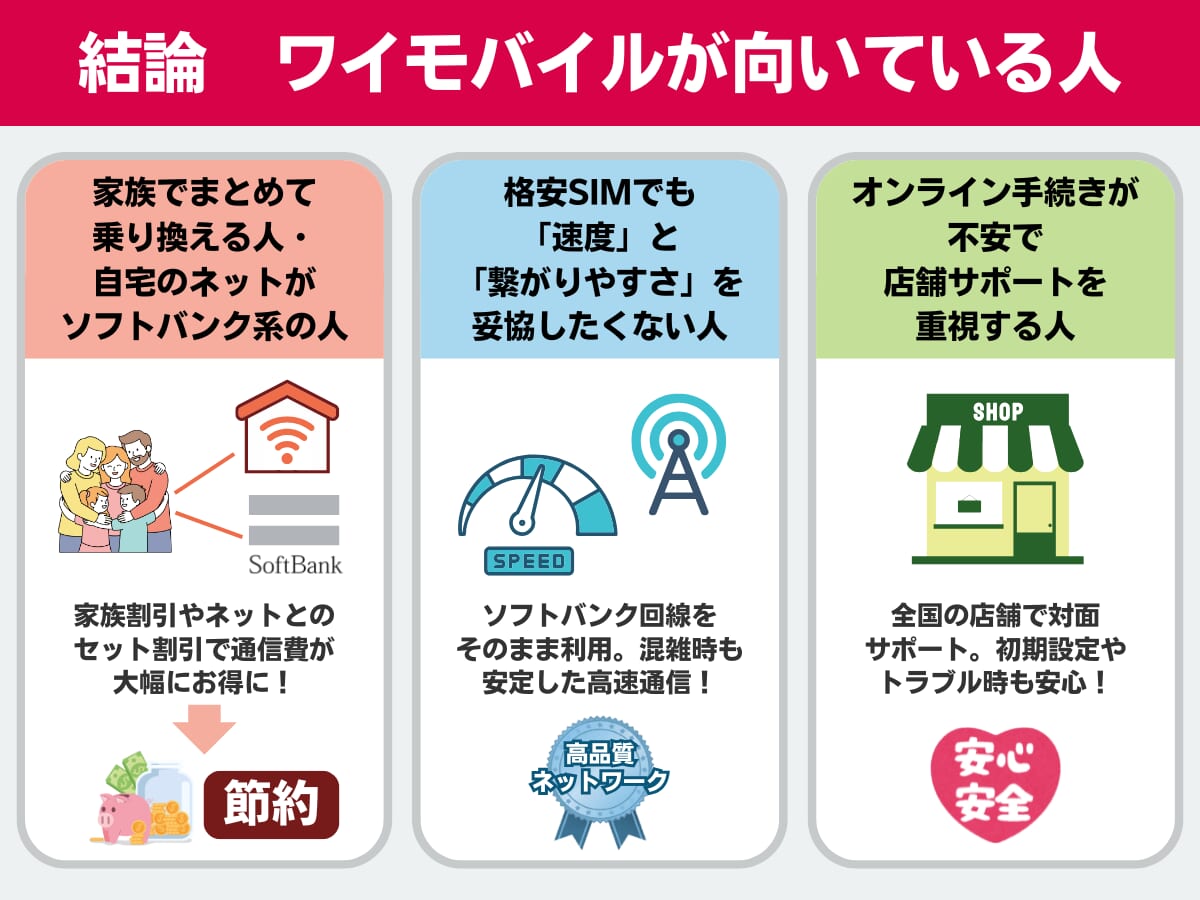 ワイモバイルが向いている人の特徴まとめ