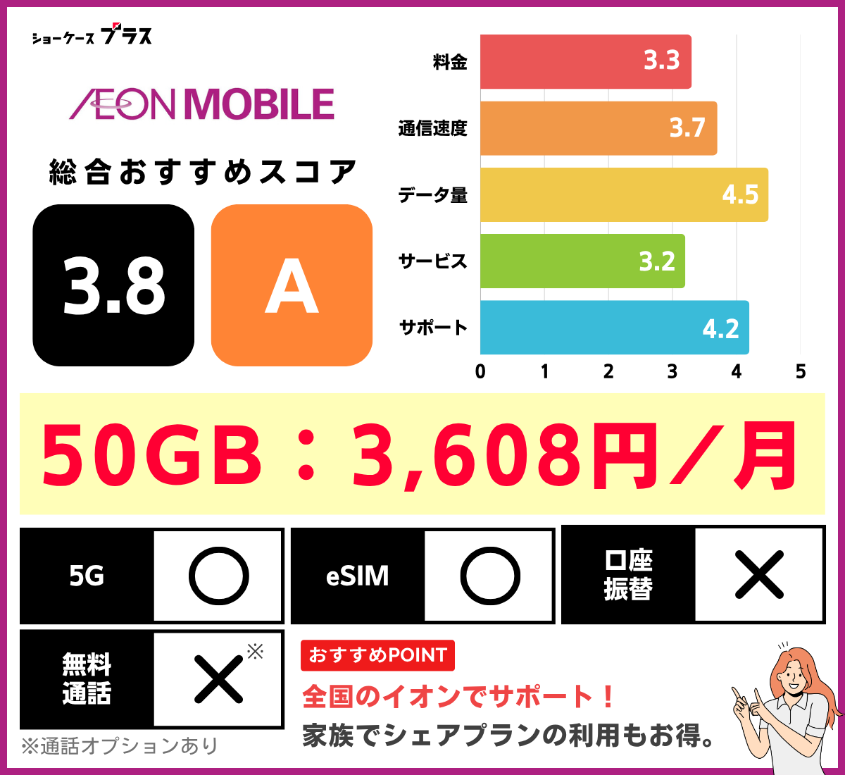 50GBの格安SIMおすすめランキング！イオンモバイルのレーティング