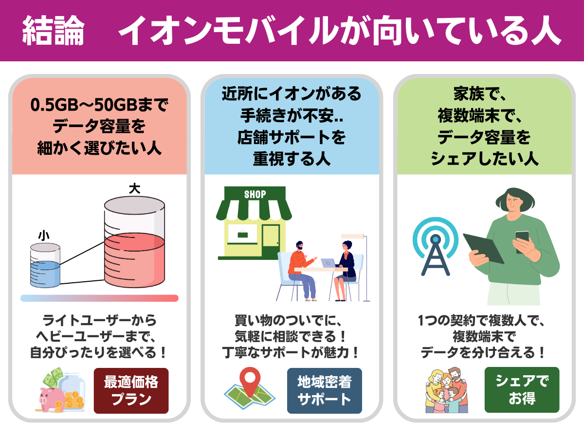 イオンモバイルがおすすめな人の特徴まとめ