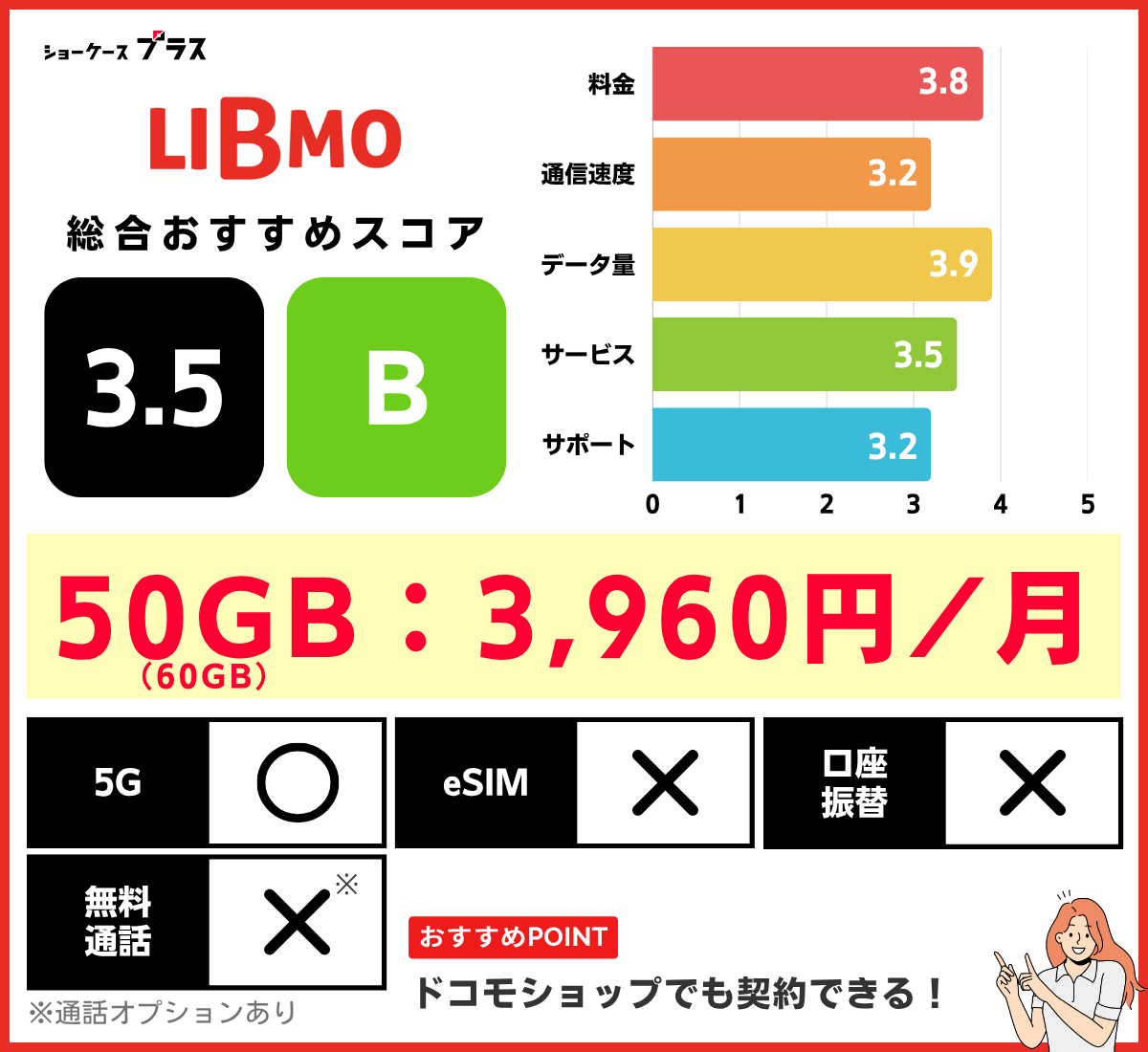 50GBの格安SIMおすすめランキング！LIBMOのレーティング