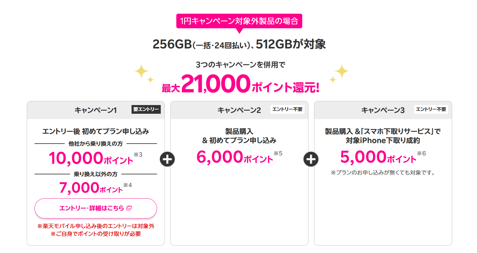 楽天モバイル「プラン契約かつiPhone17e購入で最大21,000ポイント進呈」