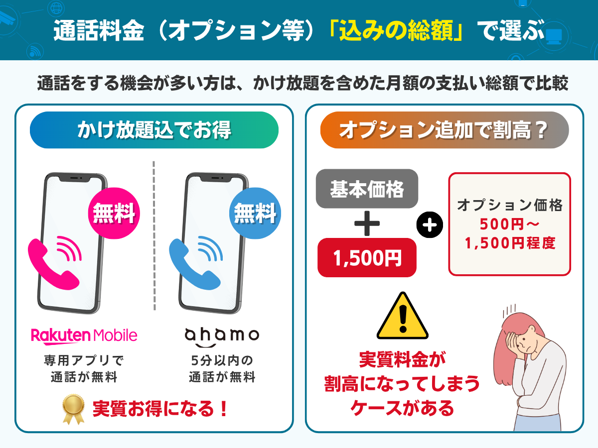 50GBの格安SIMで失敗しないための選び方