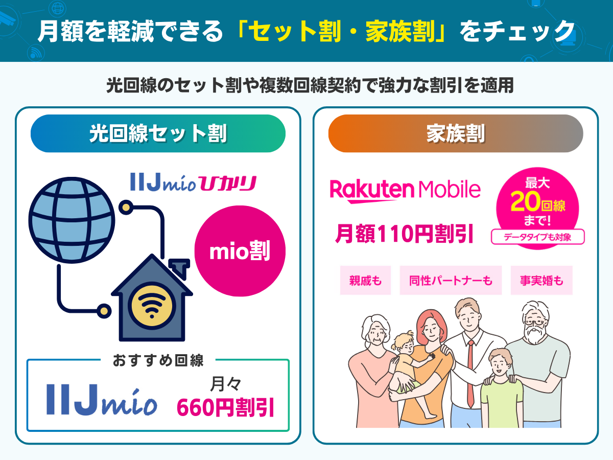 50GBの格安SIMで失敗しないための選び方