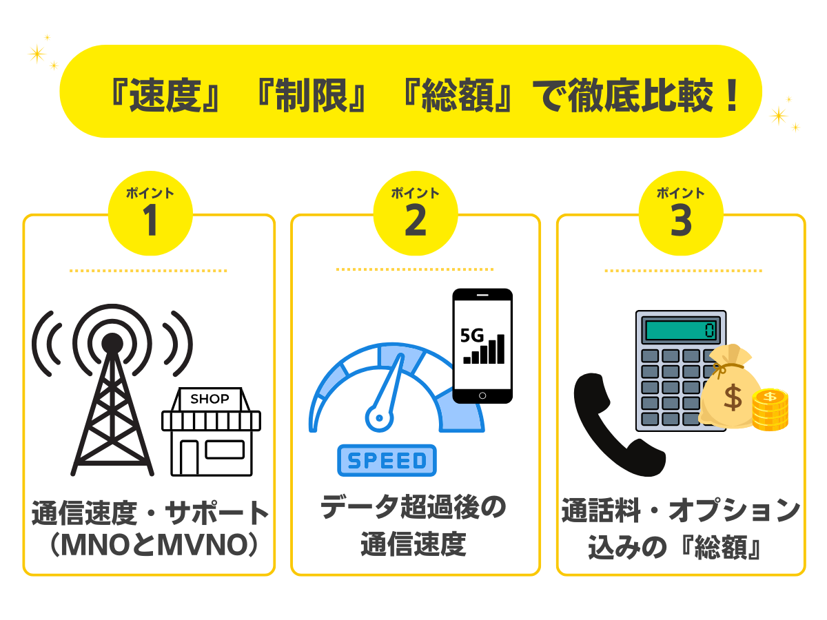 20GBの格安SIMはどう選ぶ？失敗しないための3つの比較ポイント