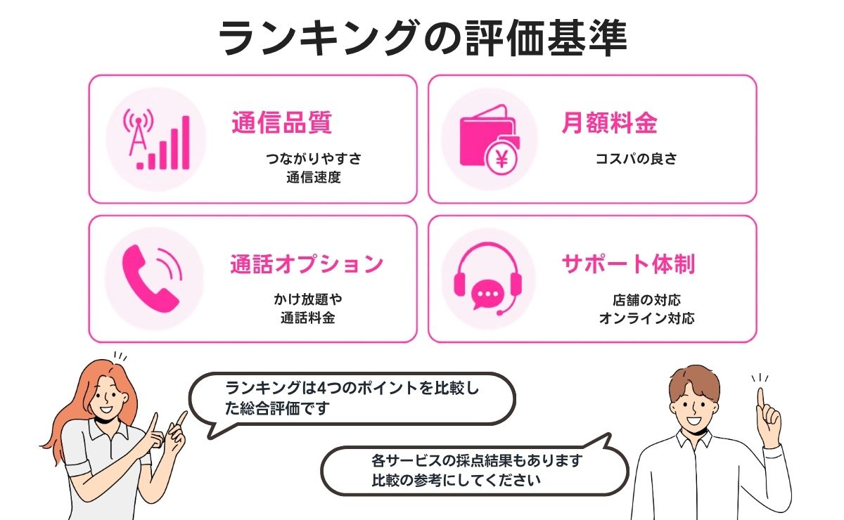20GBの格安SIMおすすめ総合ランキングTOP8【コスパ・通信品質を徹底比較】
