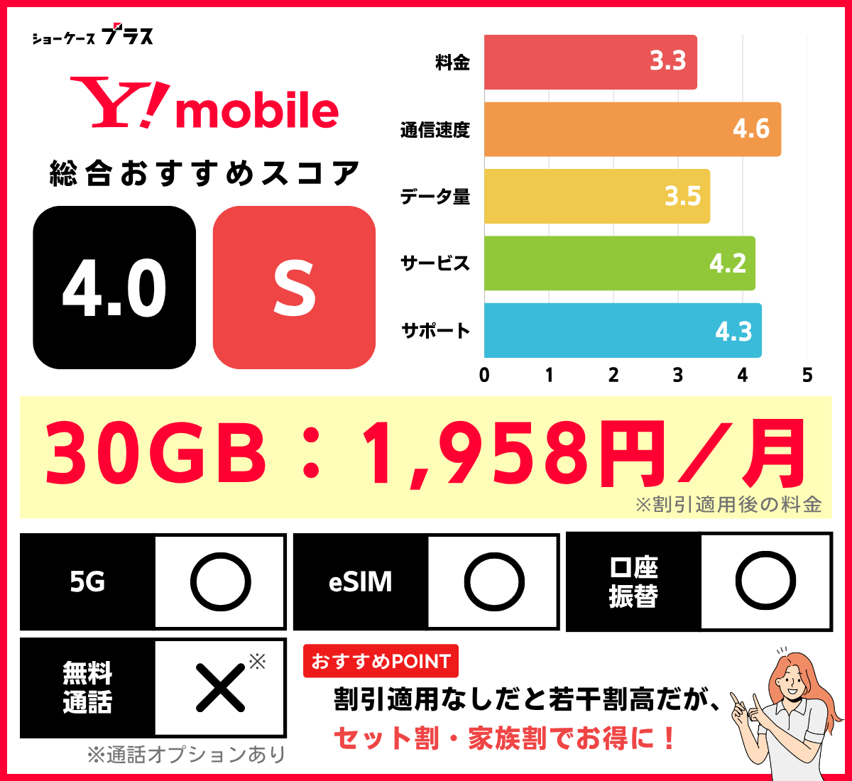 30GBの格安SIMおすすめランキング!ワイモバイルのレーティング