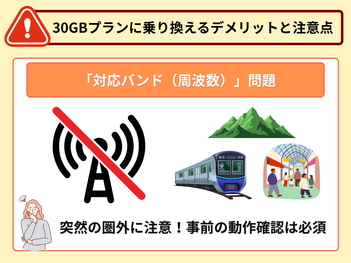 格安SIMの30GBプランへ乗り換える前の注意点・デメリット1