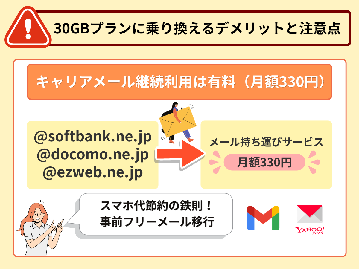 格安SIMの30GBプランへ乗り換える前の注意点・デメリット2