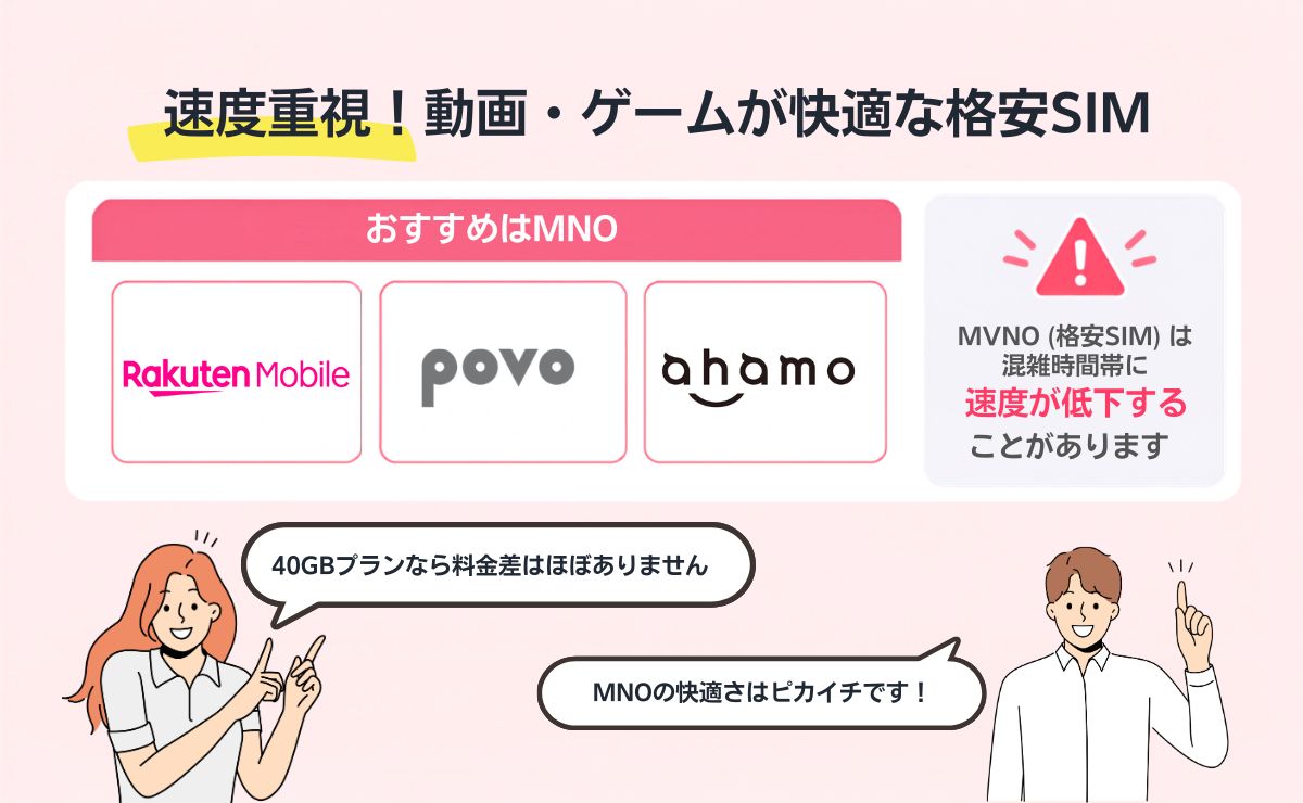 通信速度を最重視し、いつでも快適に動画やゲームを楽しみたいなら