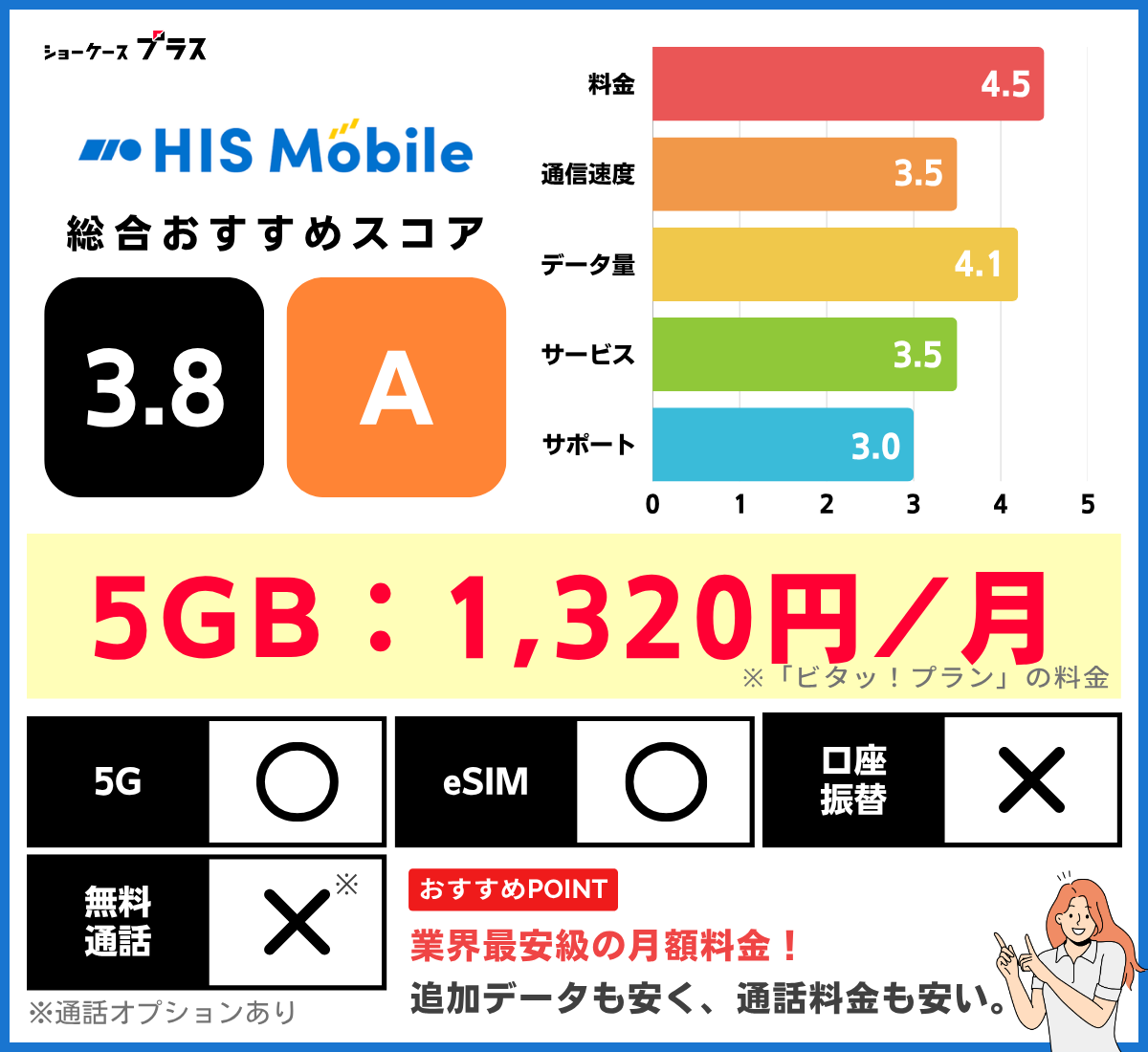 HISモバイルの5GBプランの評価と詳細