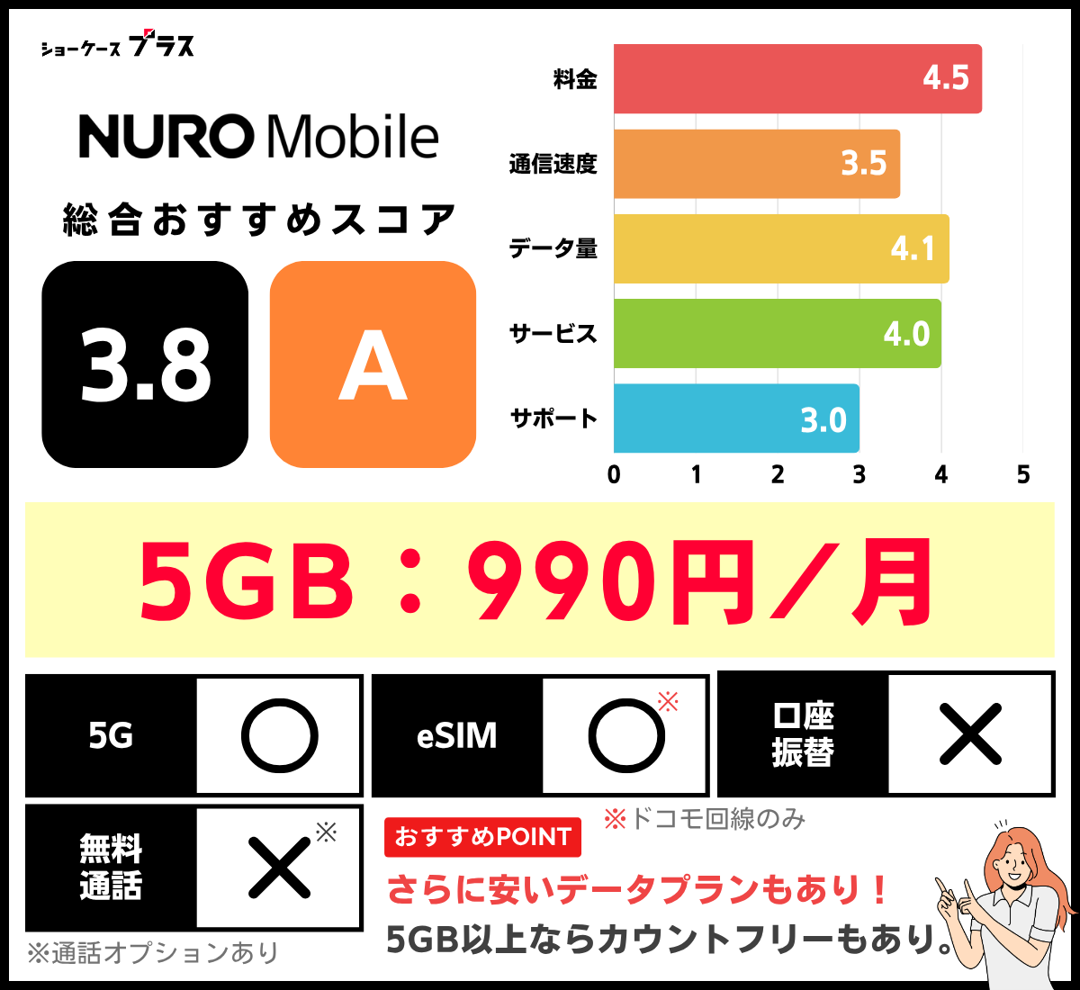NUROモバイルの5GBプランの評価と詳細