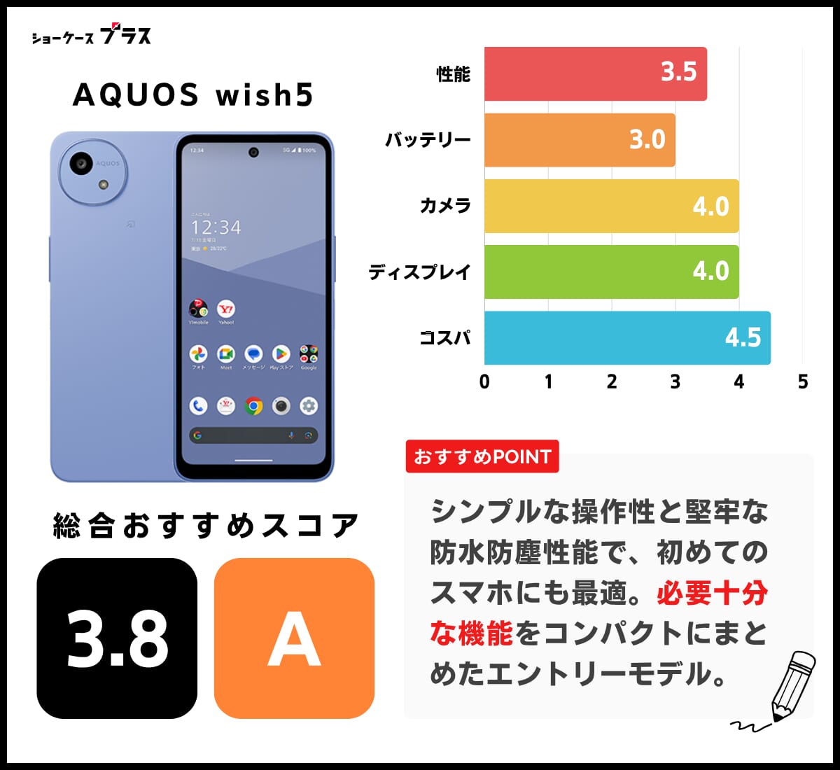 AQUOS wish5のレーティング