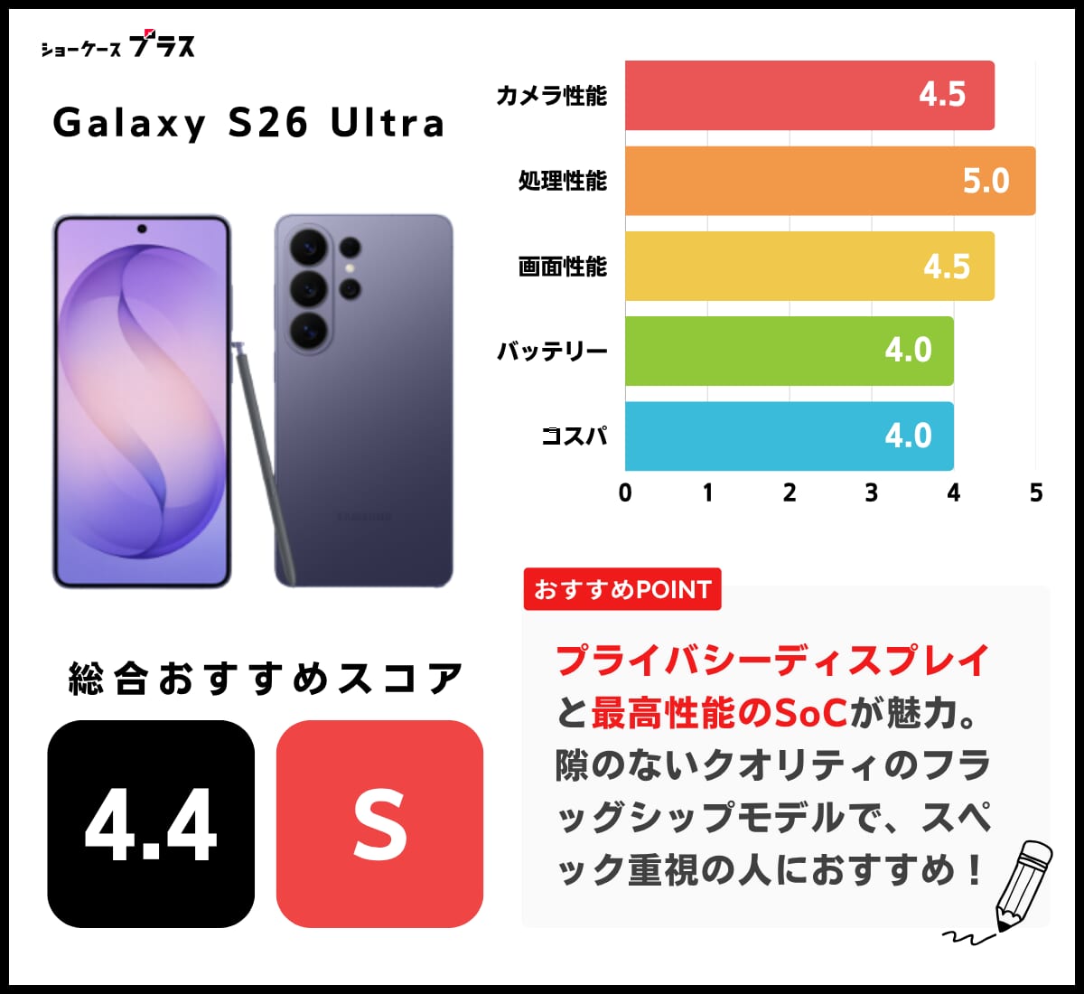 Galaxy S26 Ultraのレーティング