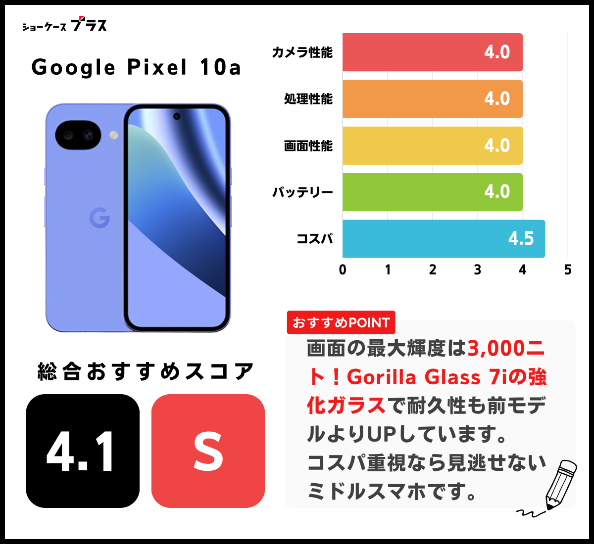 Google Pixel 10aのレーティング