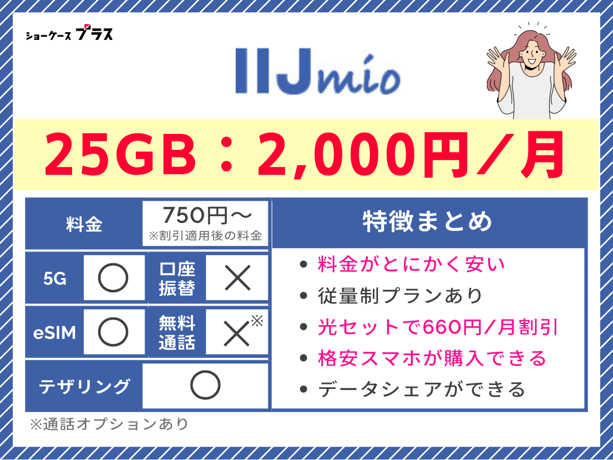 IIJmioの特徴をまとめて解説（20GB・30GB専用）