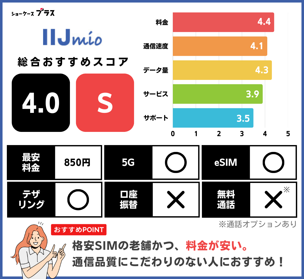 IIJmioの評価まとめ