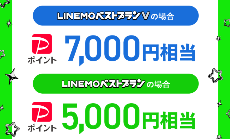 LINEMOの「IS:SUEもLINEMO!オリジナルグッズがもらえるキャンペーン」