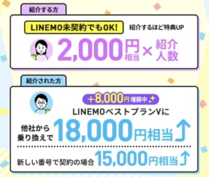 LINEMOベストプラン紹介キャンペーン