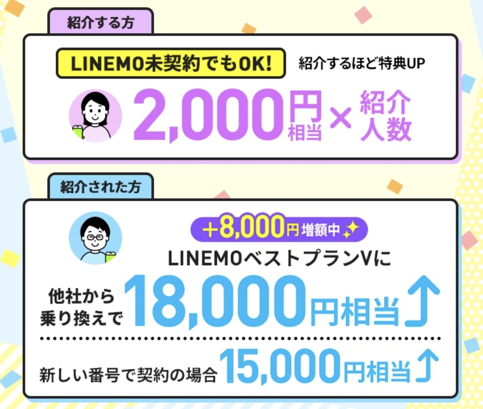 LINEMOベストプラン紹介キャンペーン
