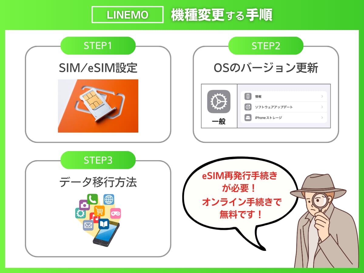 LINEMOで機種変更する手順