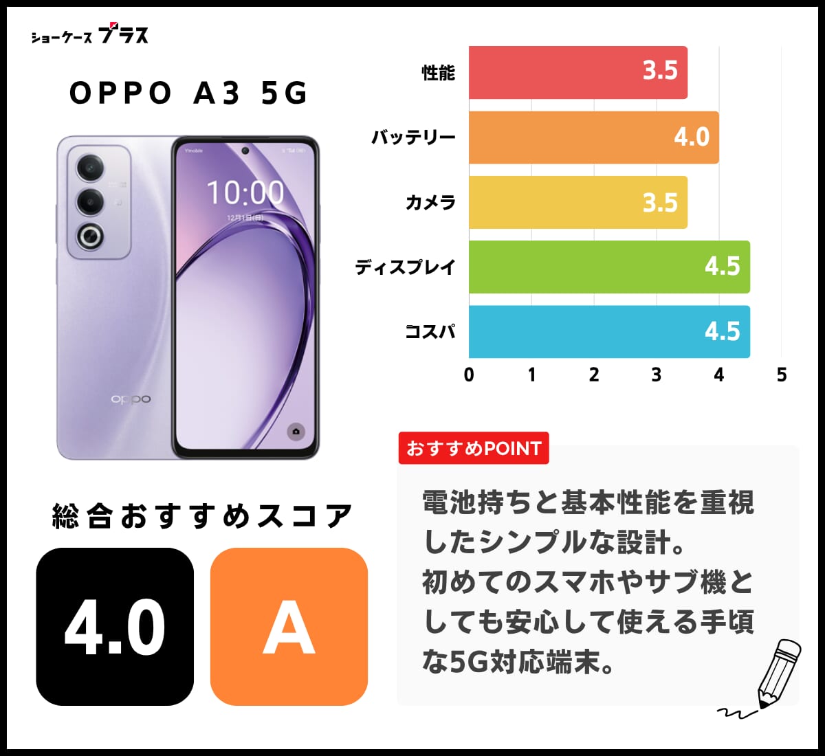 OPPO A3 5Gのレーティング