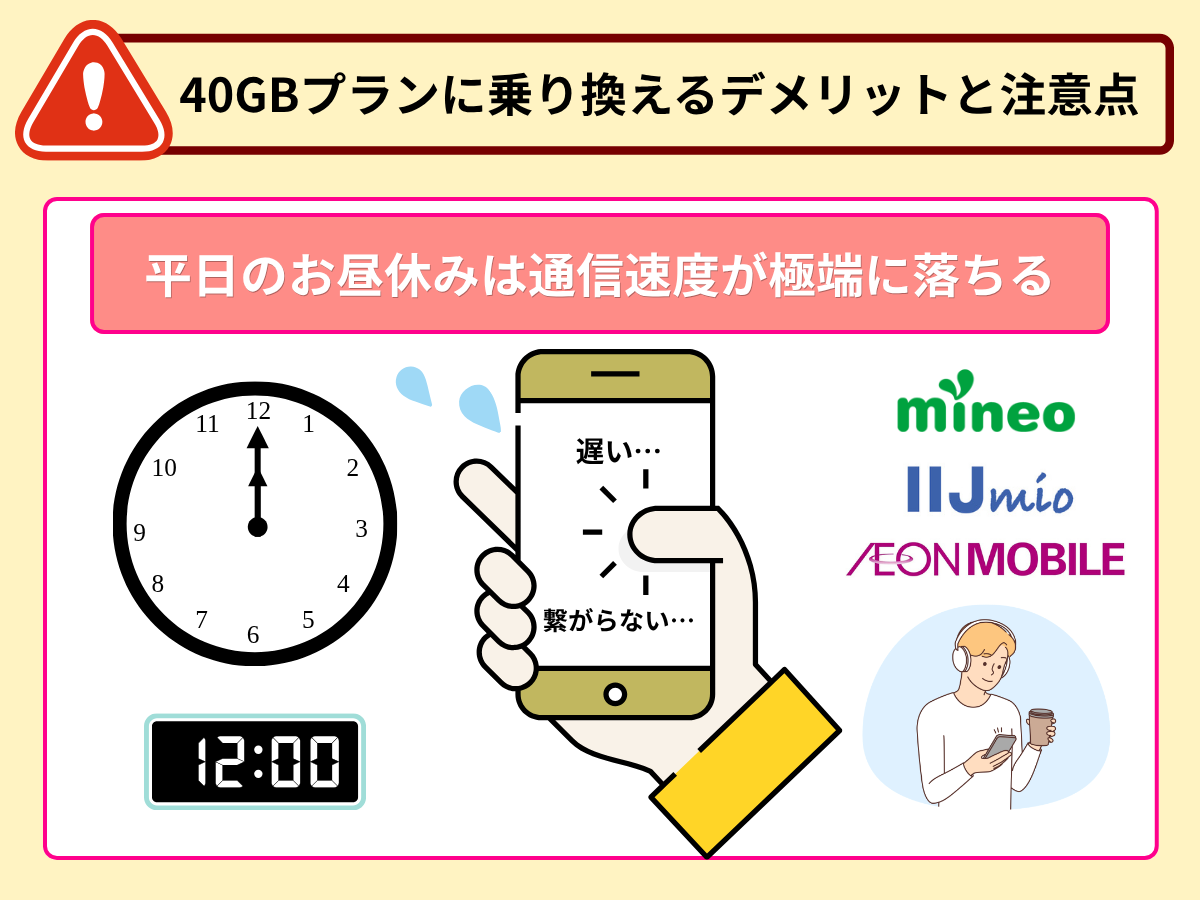 【要注意】平日のお昼休みは通信速度が極端に落ちる