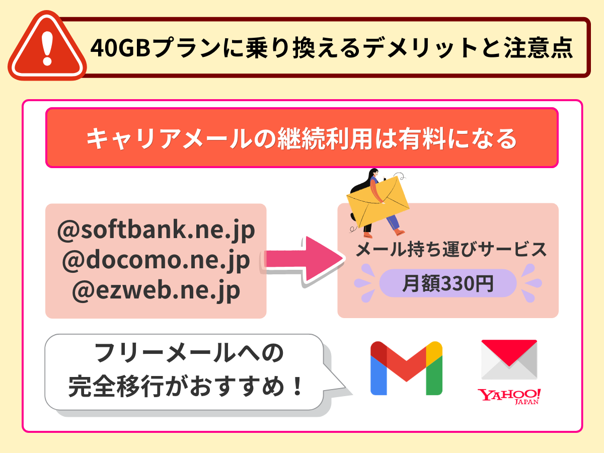 キャリアメールの継続利用は有料になる