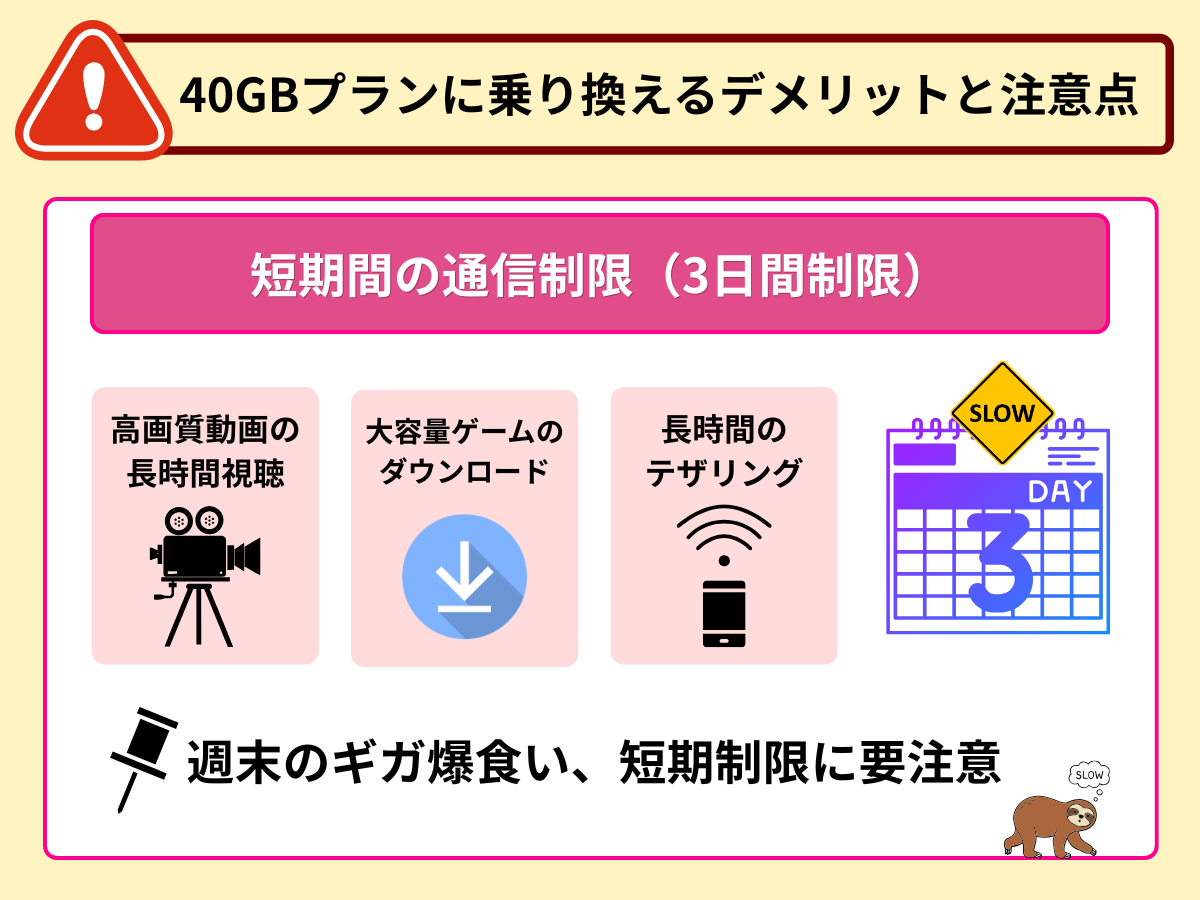 短期間の通信制限(3日間制限)の有無