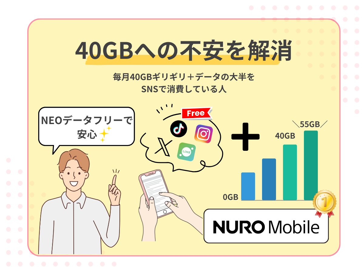 【目的別】40GBの格安SIMおすすめの選び方2
