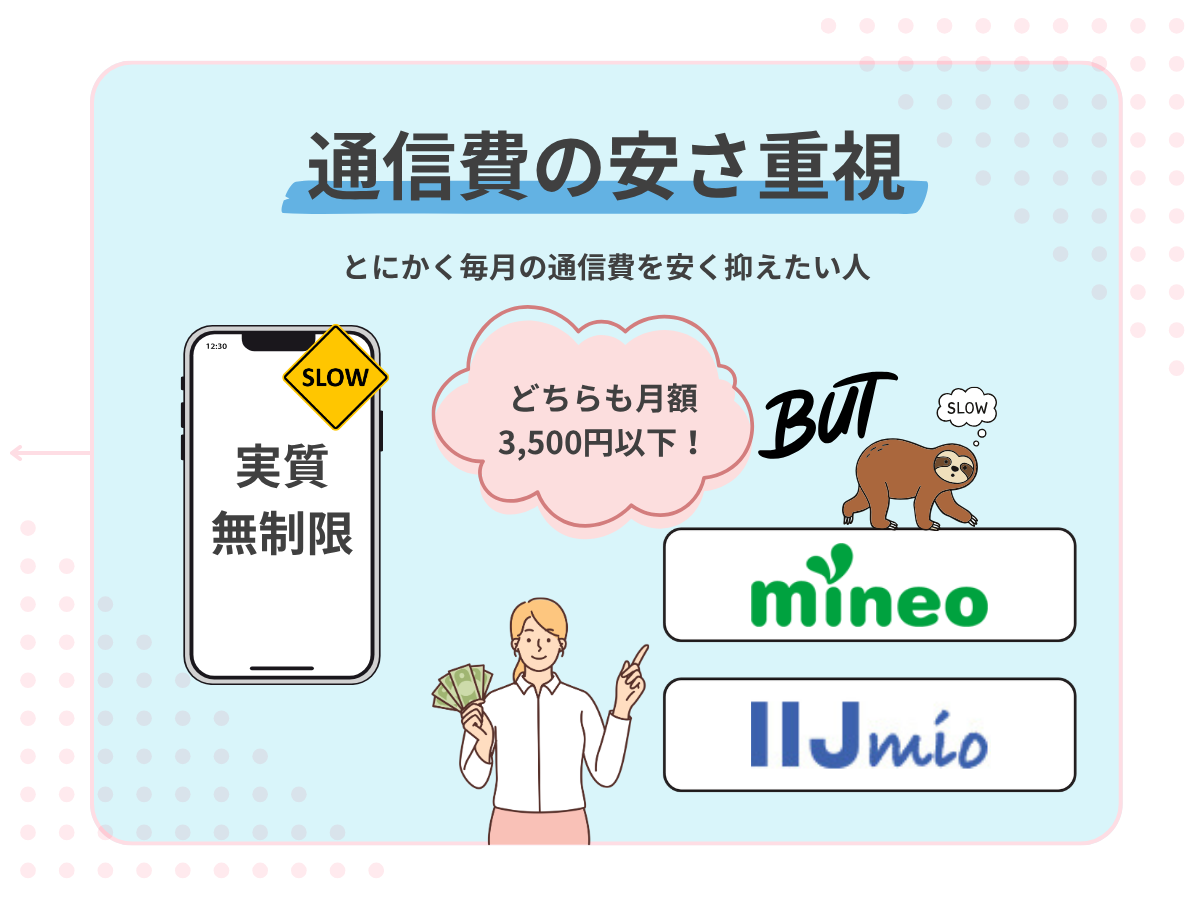 【目的別】40GBの格安SIMおすすめの選び方3