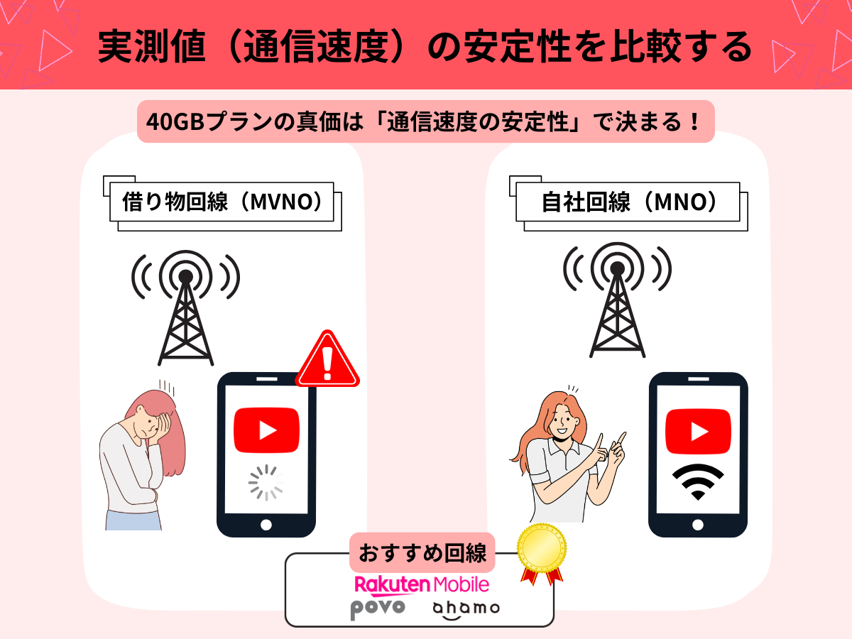 40GBの格安SIMを選ぶ際に失敗しない5つの比較ポイント1