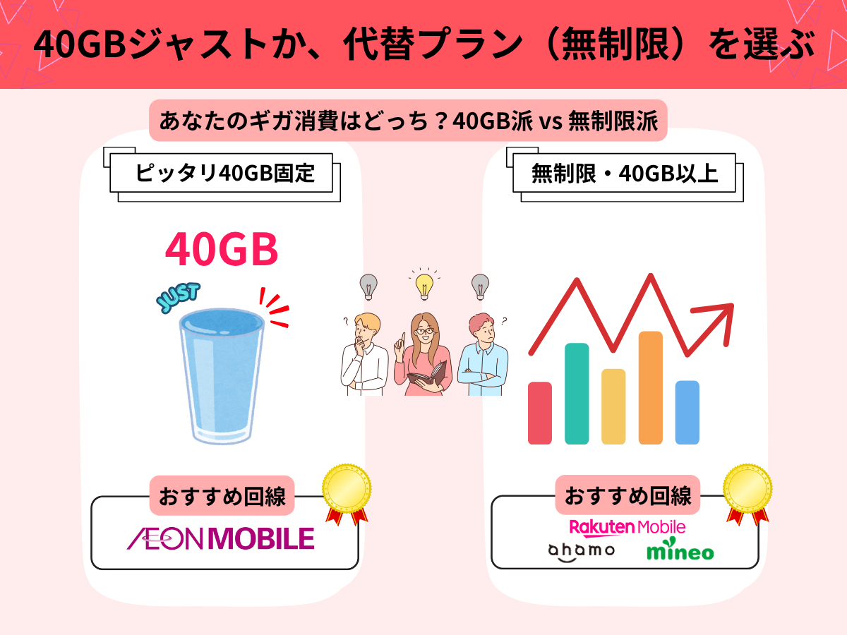 40GBの格安SIMを選ぶ際に失敗しない5つの比較ポイント2