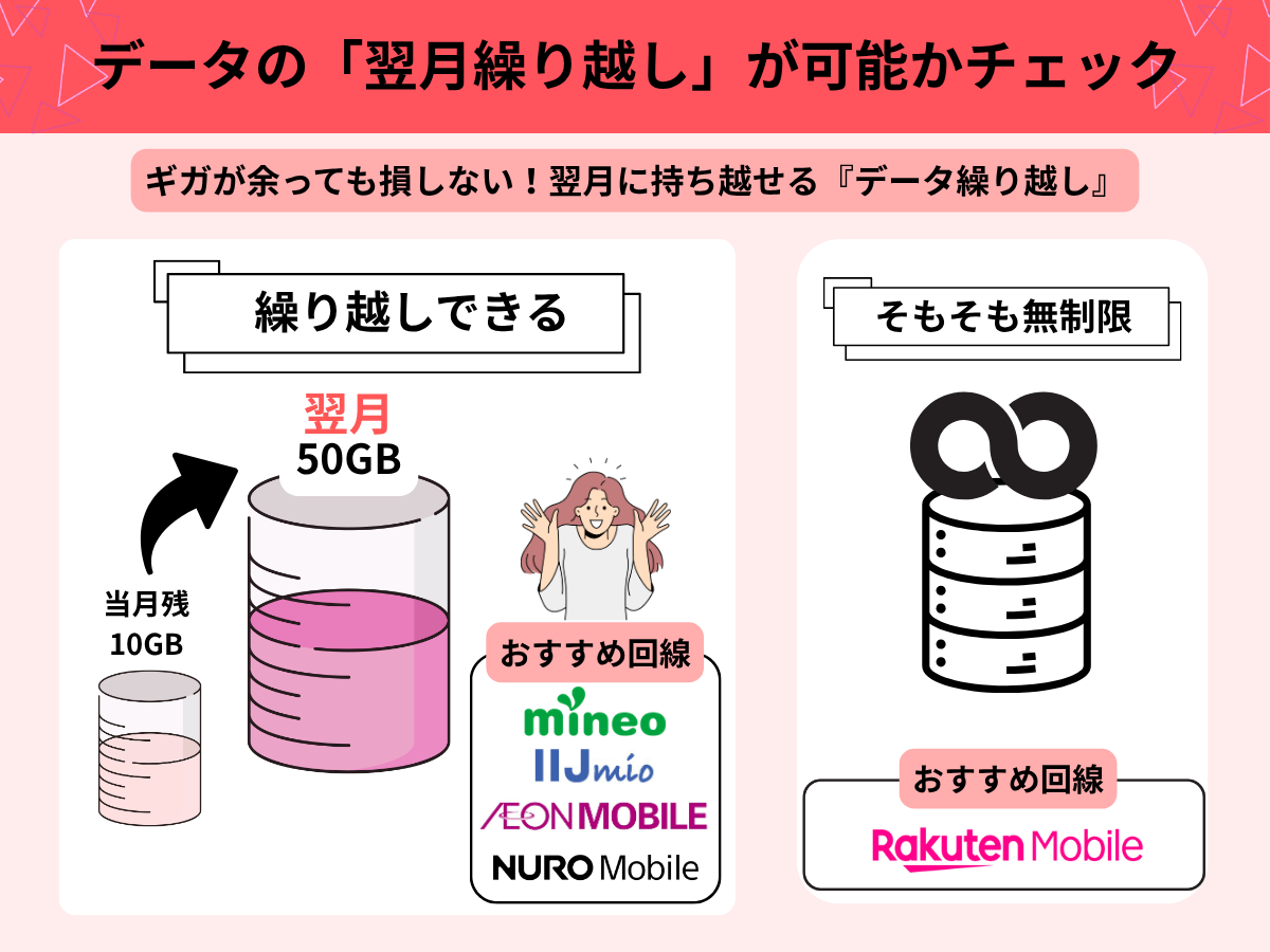 40GBの格安SIMを選ぶ際に失敗しない5つの比較ポイント3