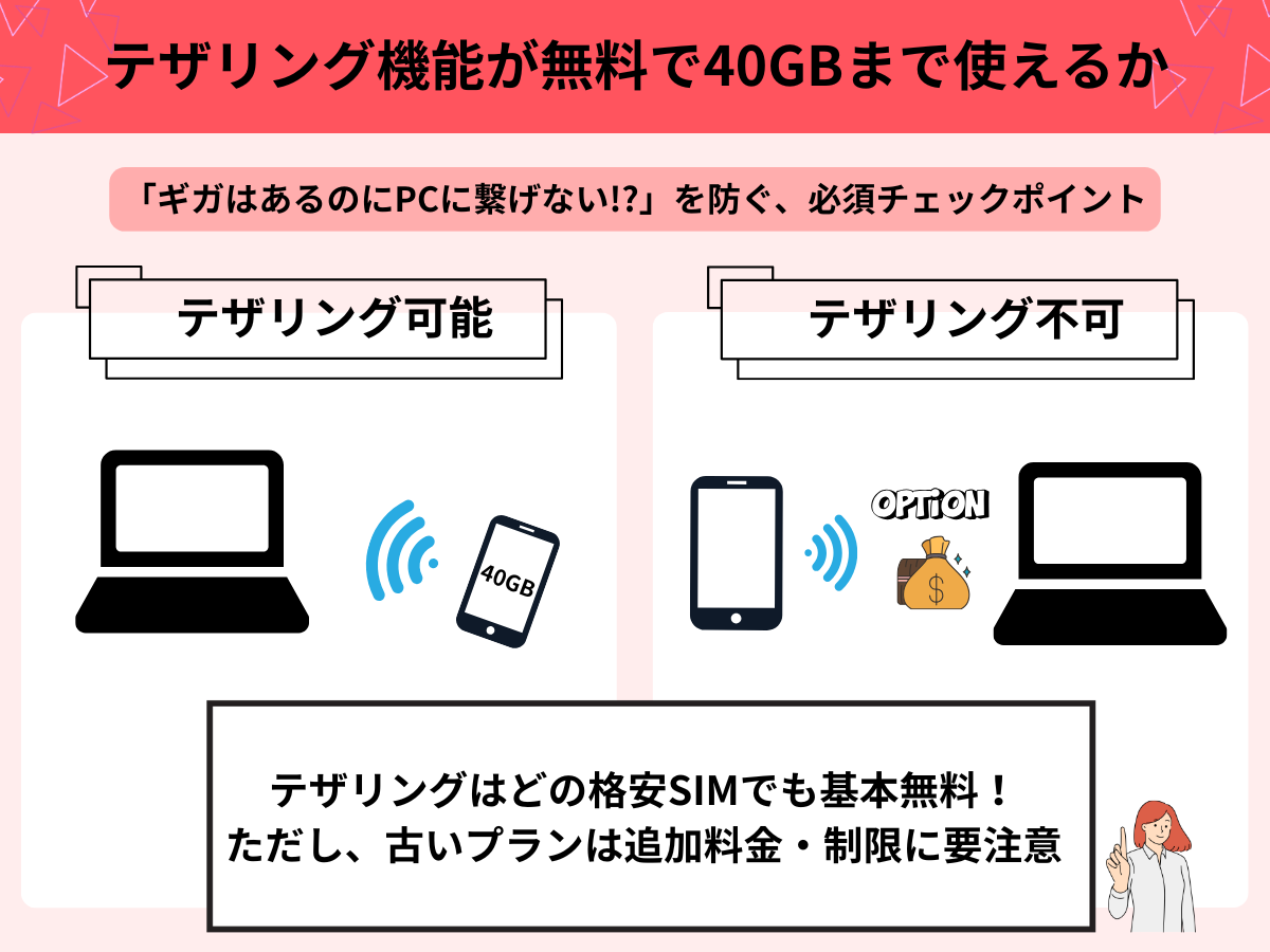 40GBの格安SIMを選ぶ際に失敗しない5つの比較ポイント4