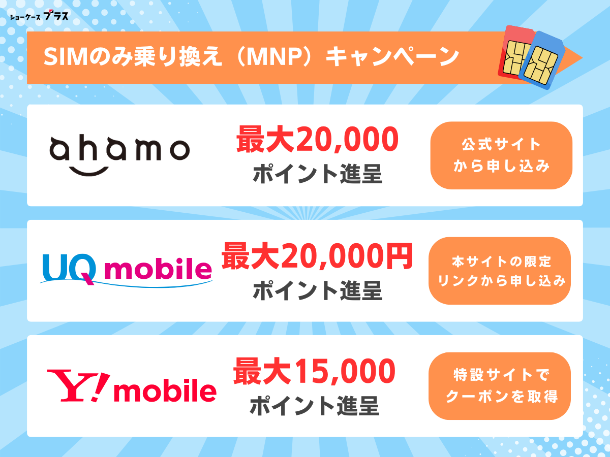 格安SIM（格安スマホ）でSIMのみ乗り換え（MNP）がお得なキャンペーンを解説