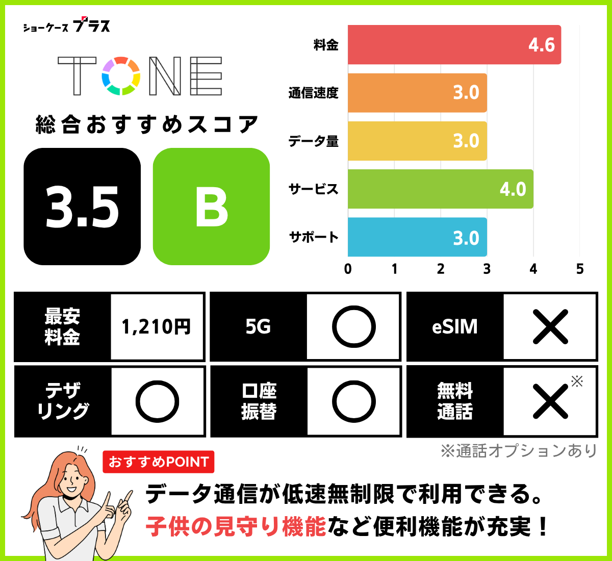 "TONEモバイルのレーティングと基本情報