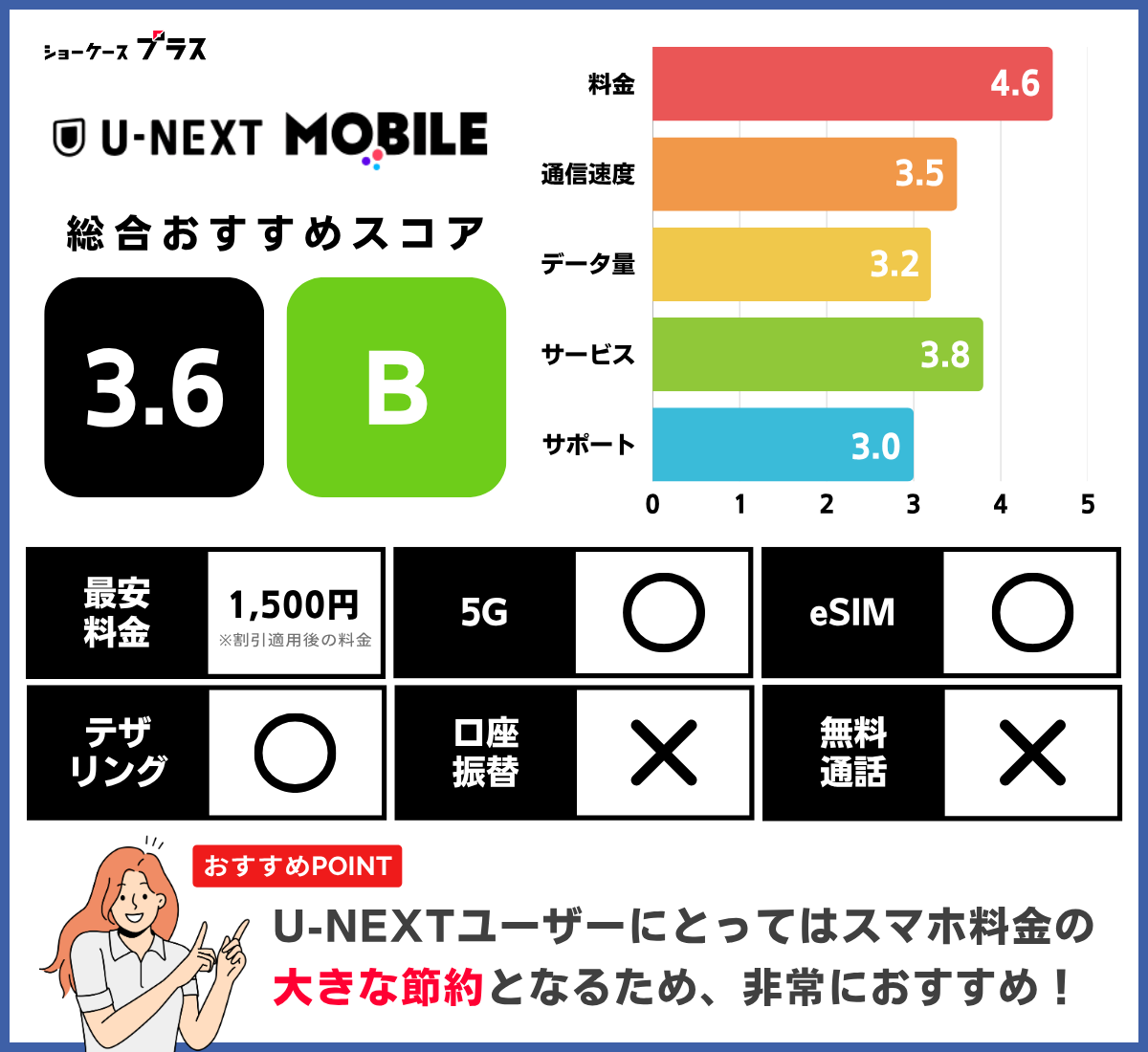U-NEXTmobileの評価まとめ