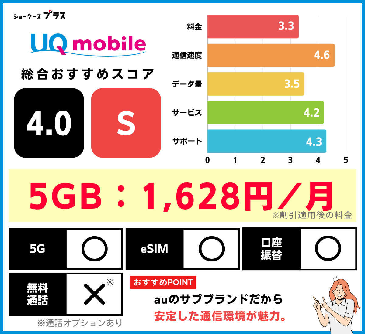 5GB・6GB使えるおすすめ格安SIM(UQモバイル)