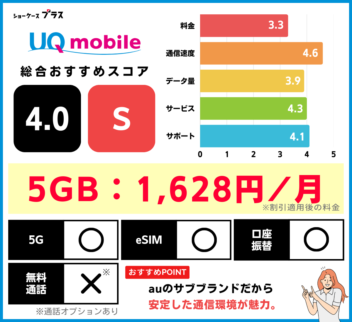 5GB・6GB使えるおすすめ格安SIM（UQモバイル）