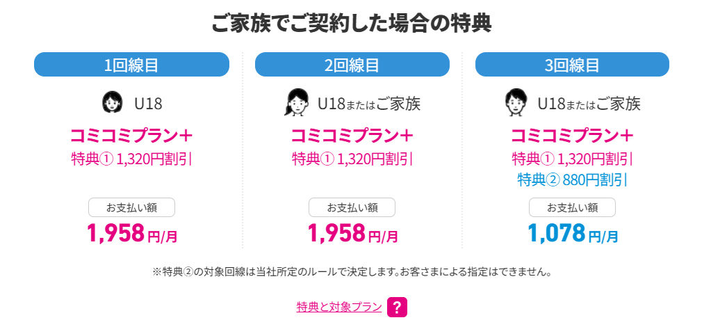 UQモバイルの「UQ親子応援割」