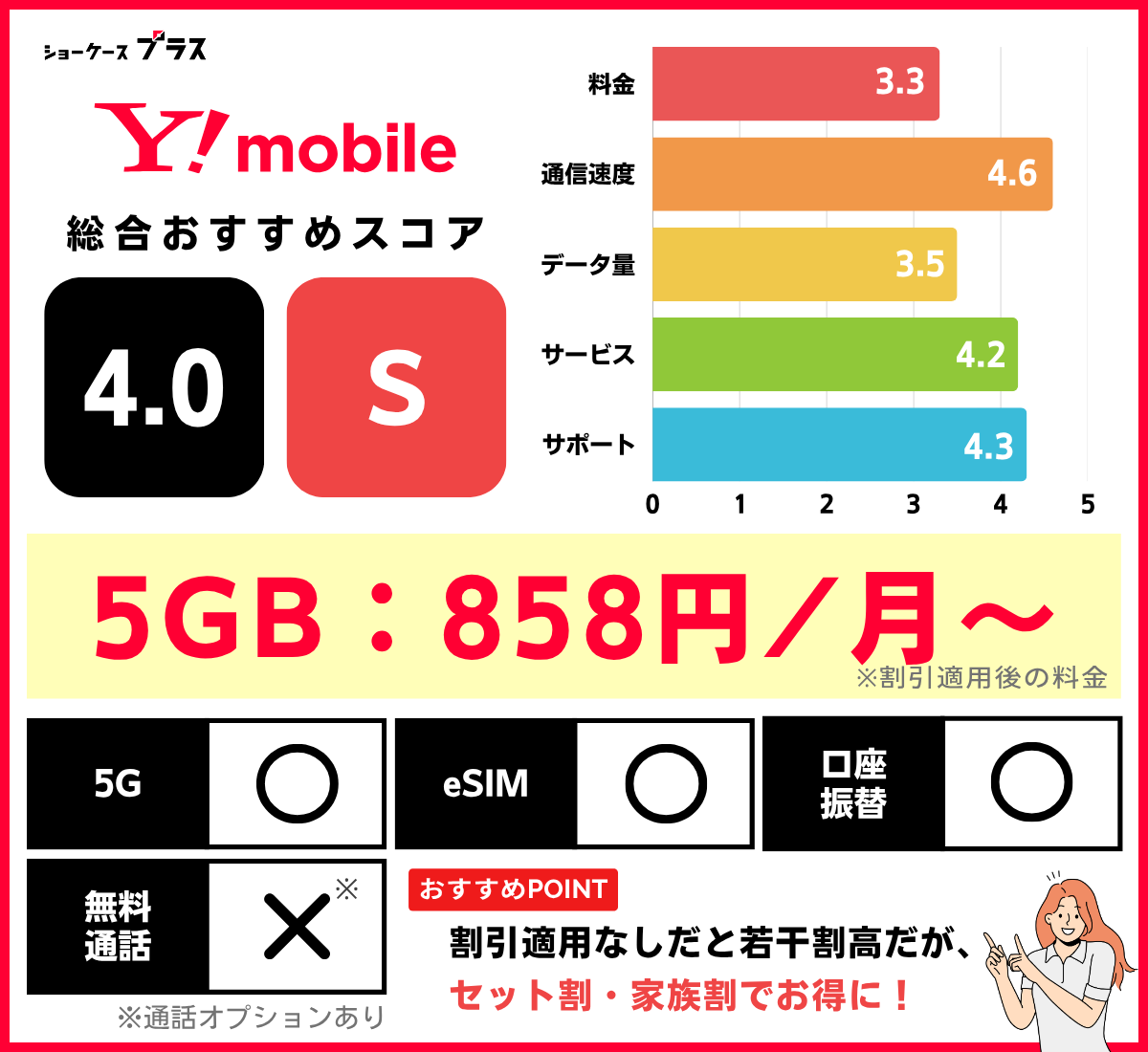 5GB・6GB使えるおすすめ格安SIM(Ymobile)