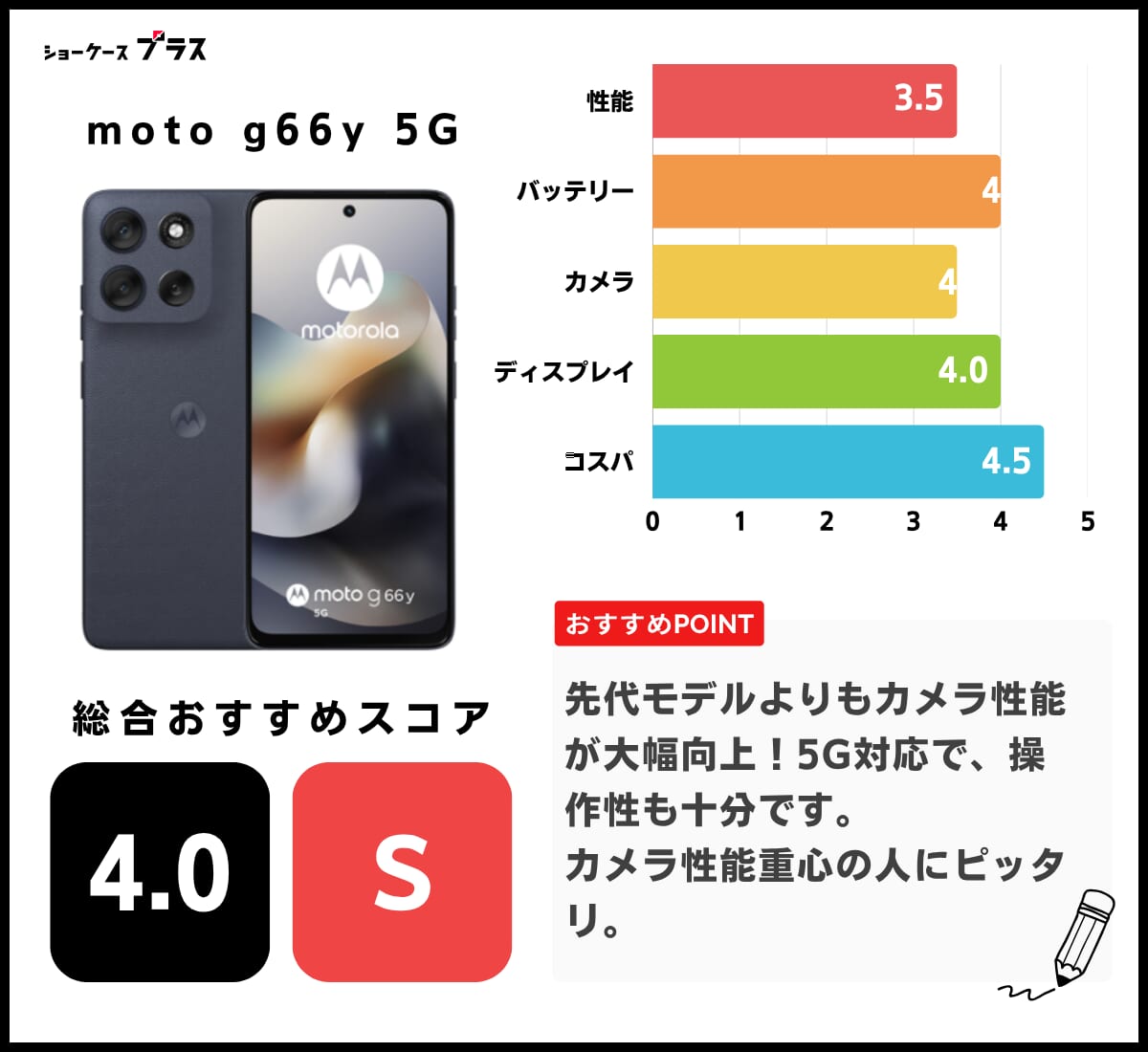 ワイモバイルmoto g66y 5Gの評価