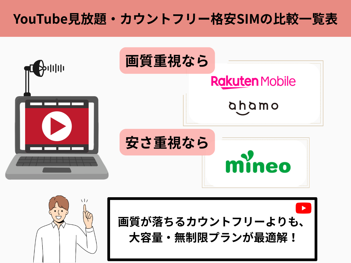 YouTube見放題・カウントフリー格安SIMの比較一覧表