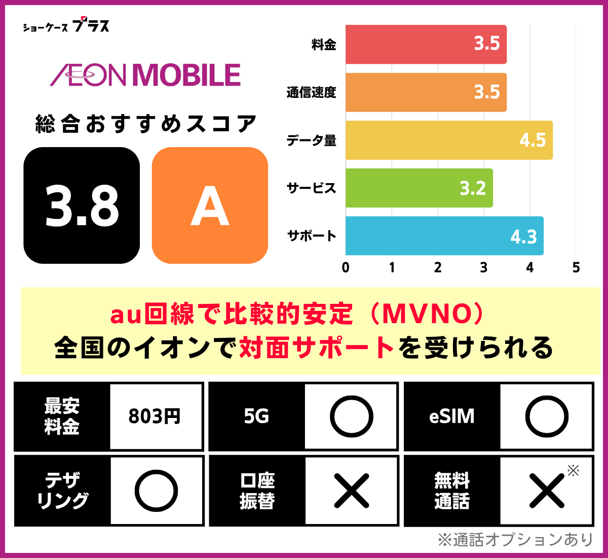 au回線の格安SIMおすすめ比較ランキング!イオンモバイルの基本情報とレーティング