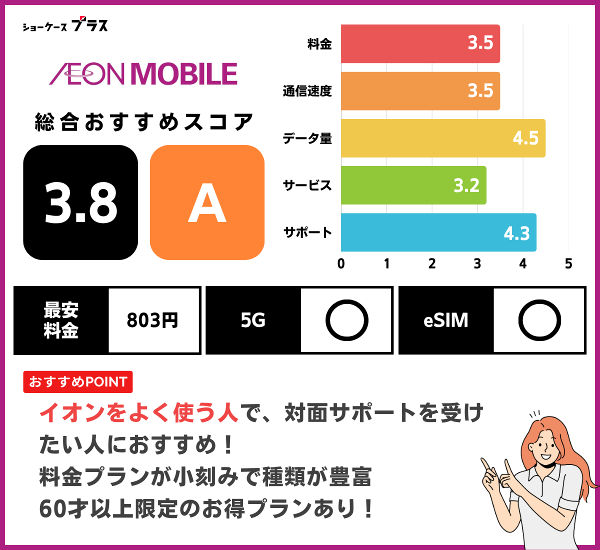 イオンモバイルのデータSIMを解説