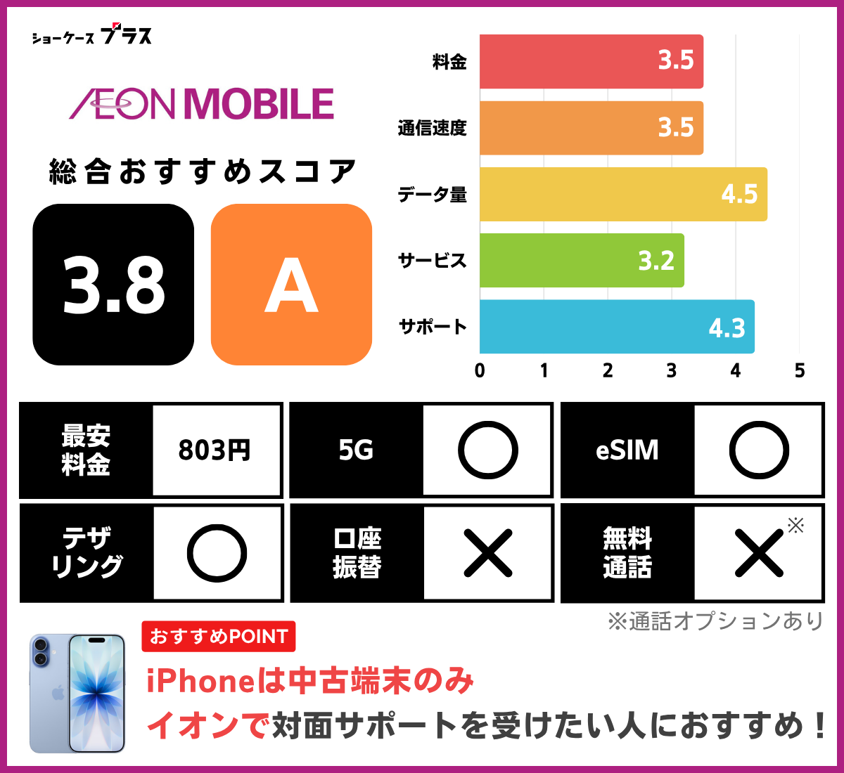 iPhone向け格安SIMおすすめランキング!イオンモバイルの基本情報とレーティング