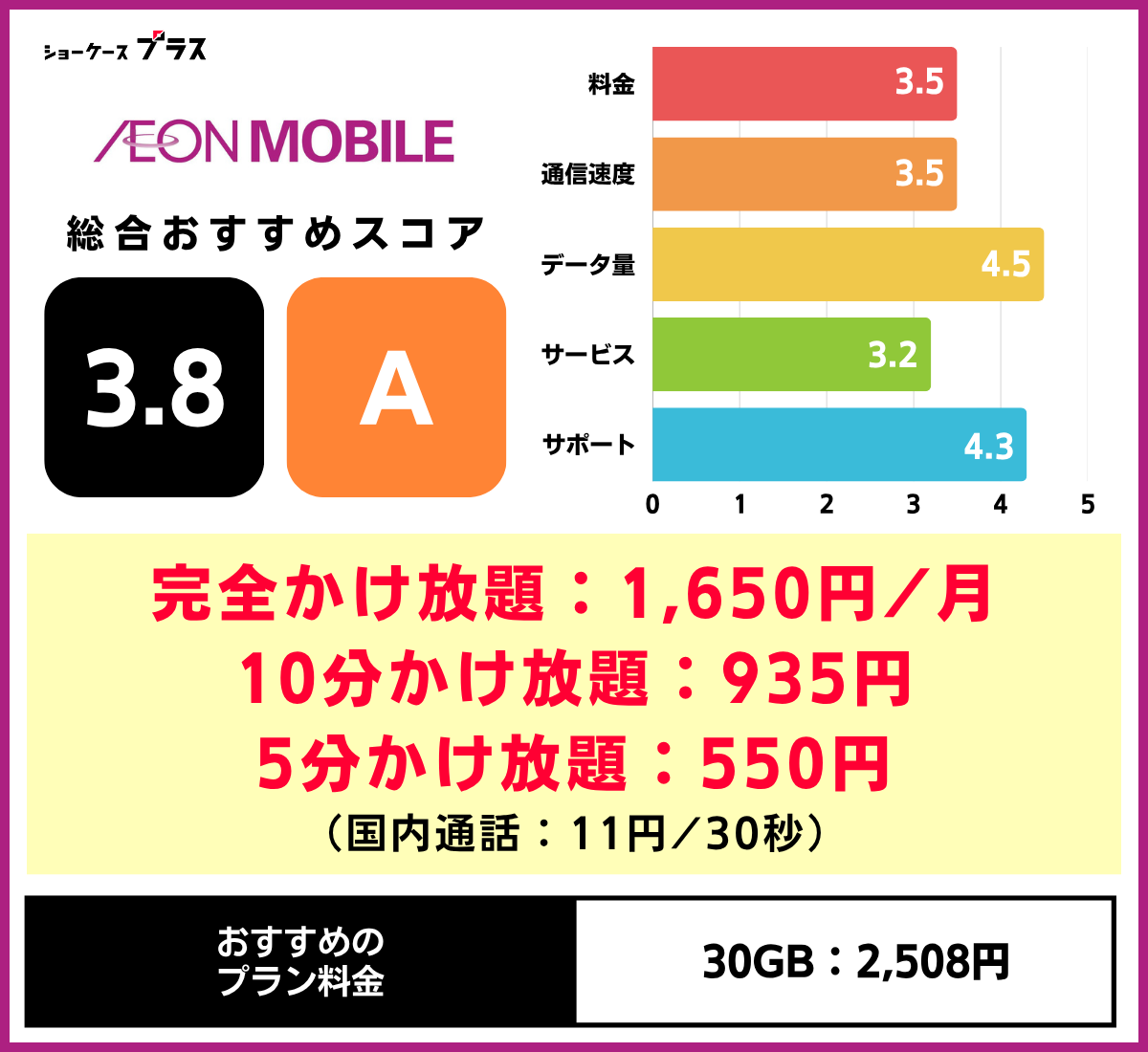 通話のみの格安SIMおすすめ!イオンモバイルの基本情報とレーティング